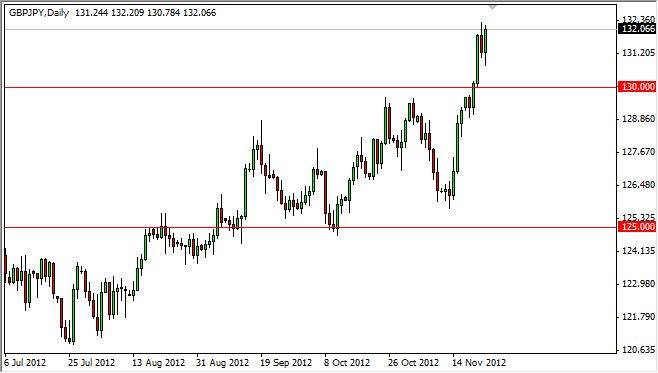 GBP/JPY Günlük Grafik -26 Kasım